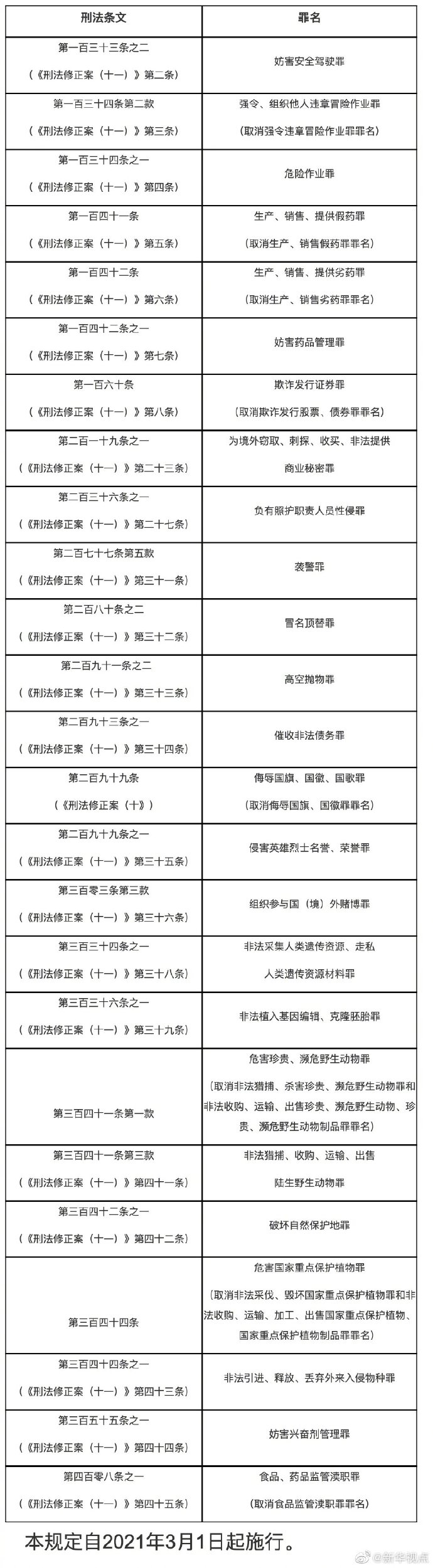 两高明确执行袭警罪高空抛物罪等罪名