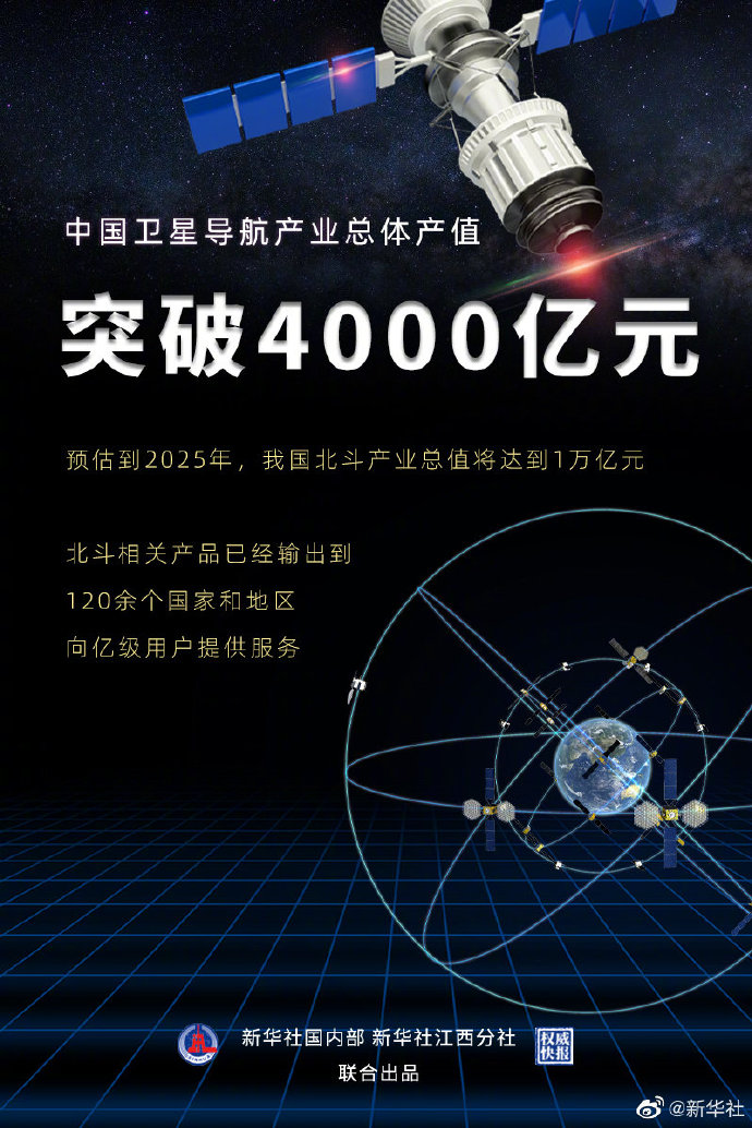 2025年我国北斗产业总值将达到1万亿元